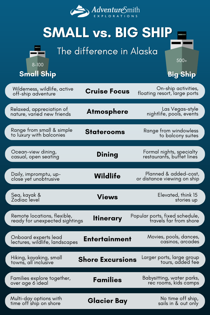 A side by side comparison chart of small ships vs. big ships in Alaska