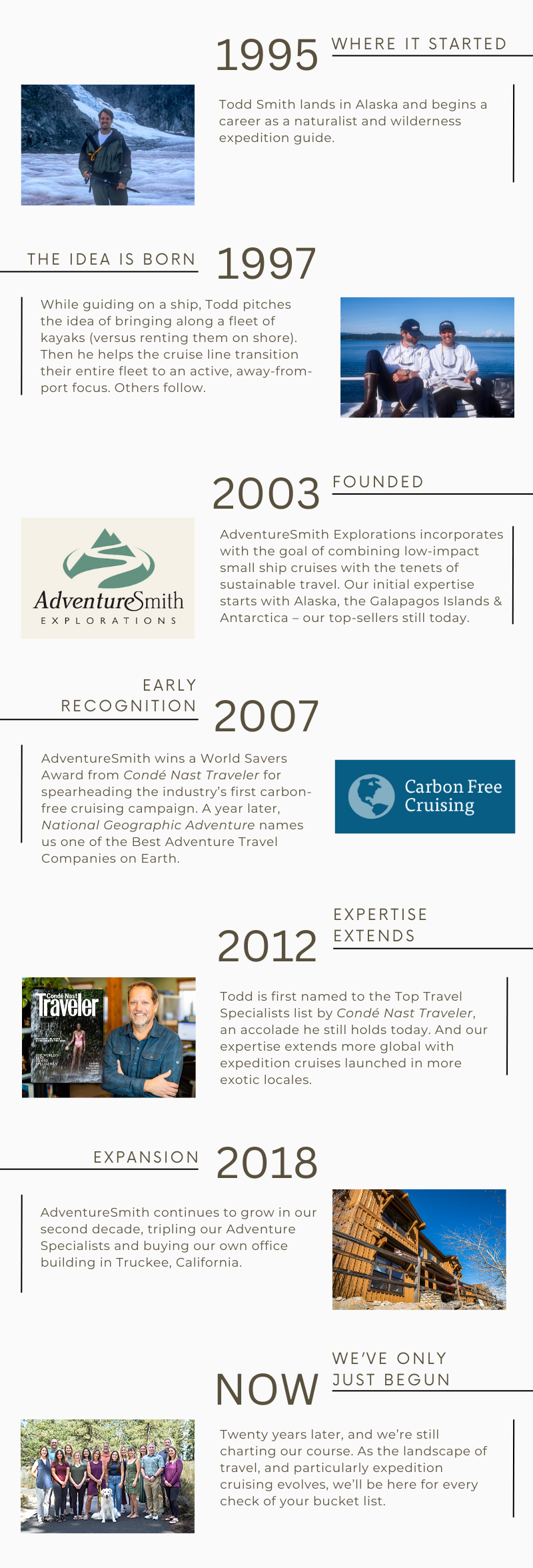 Infographic with images and text depicting the company timeline of AdventureSmith Explorations and Todd Smith's story