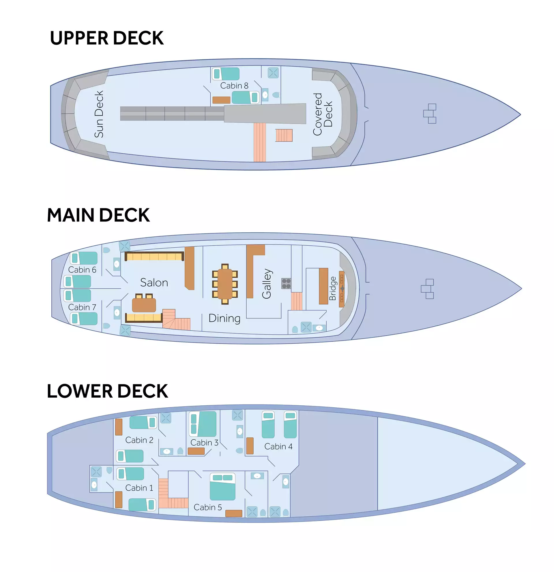 Beluga deck plan showing lower, main, & upper decks.