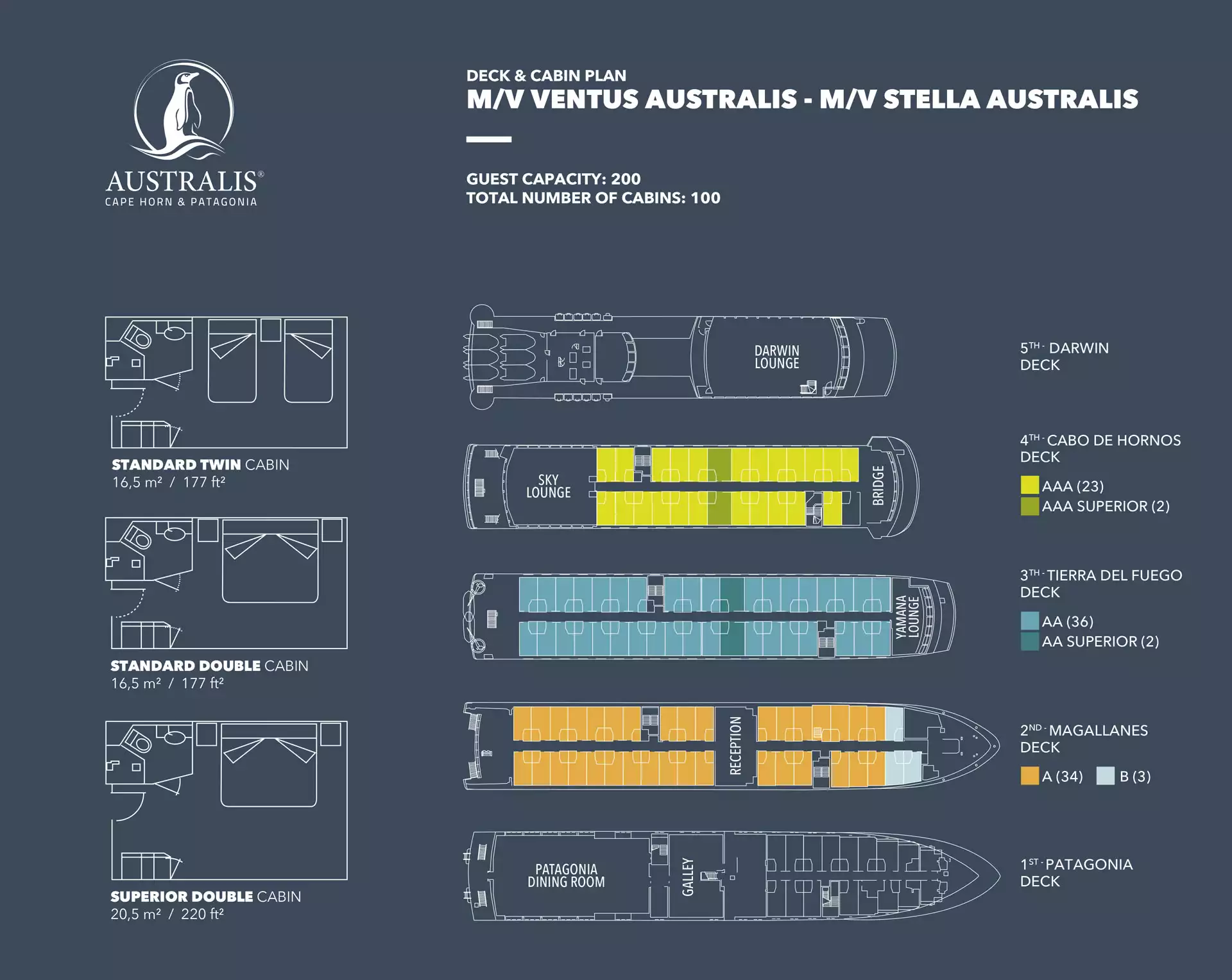 Deck plan showing 5 decks, 3 with color coded cabin categories & a bird's eye view of each configuration on Stella Australis.