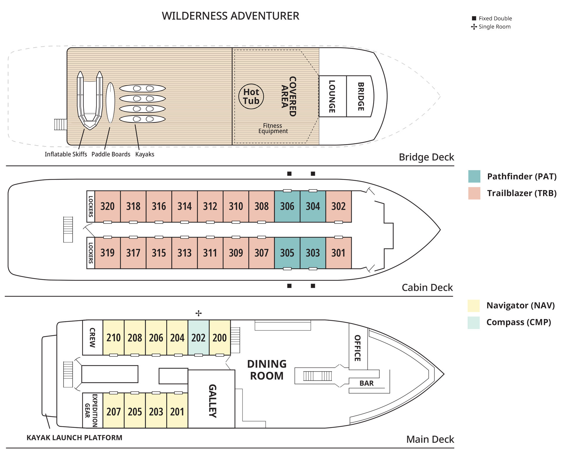 Deck plan for the 3 passenger decks aboard Wilderness Adventurer with color coded cabin categories & bed configuration notes.