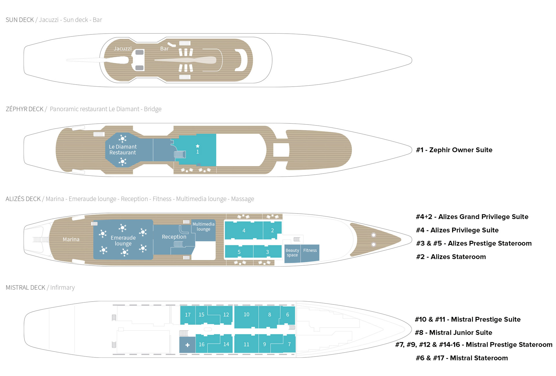 Deck plan of Le Ponant cruise ship with 4 passenger decks, 16 cabins spread across 3 decks & a lot of open-air spaces.