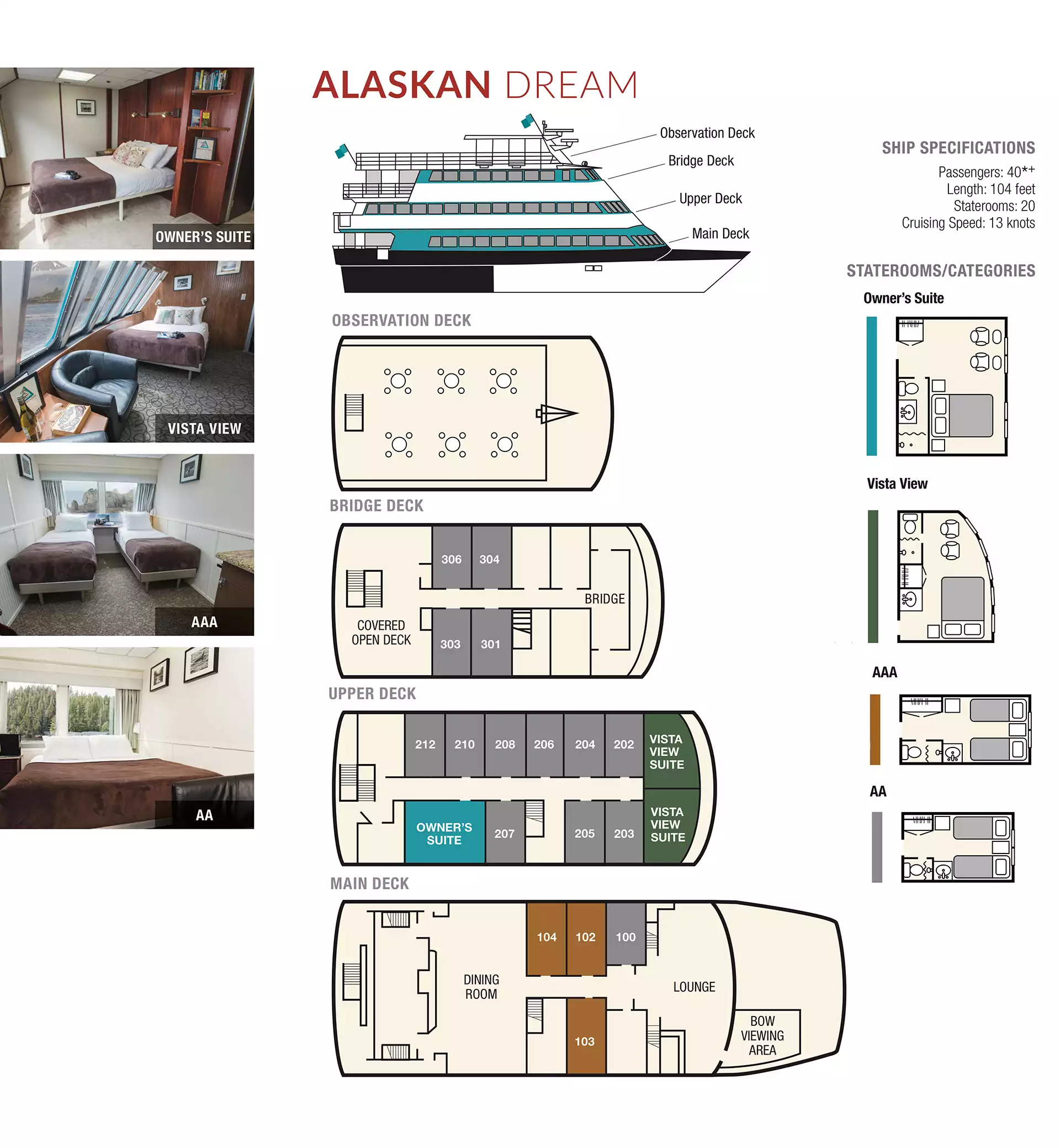 Deck plan of the Alaskan Dream showing the main deck, upper deck, bridge deck, and observation deck.