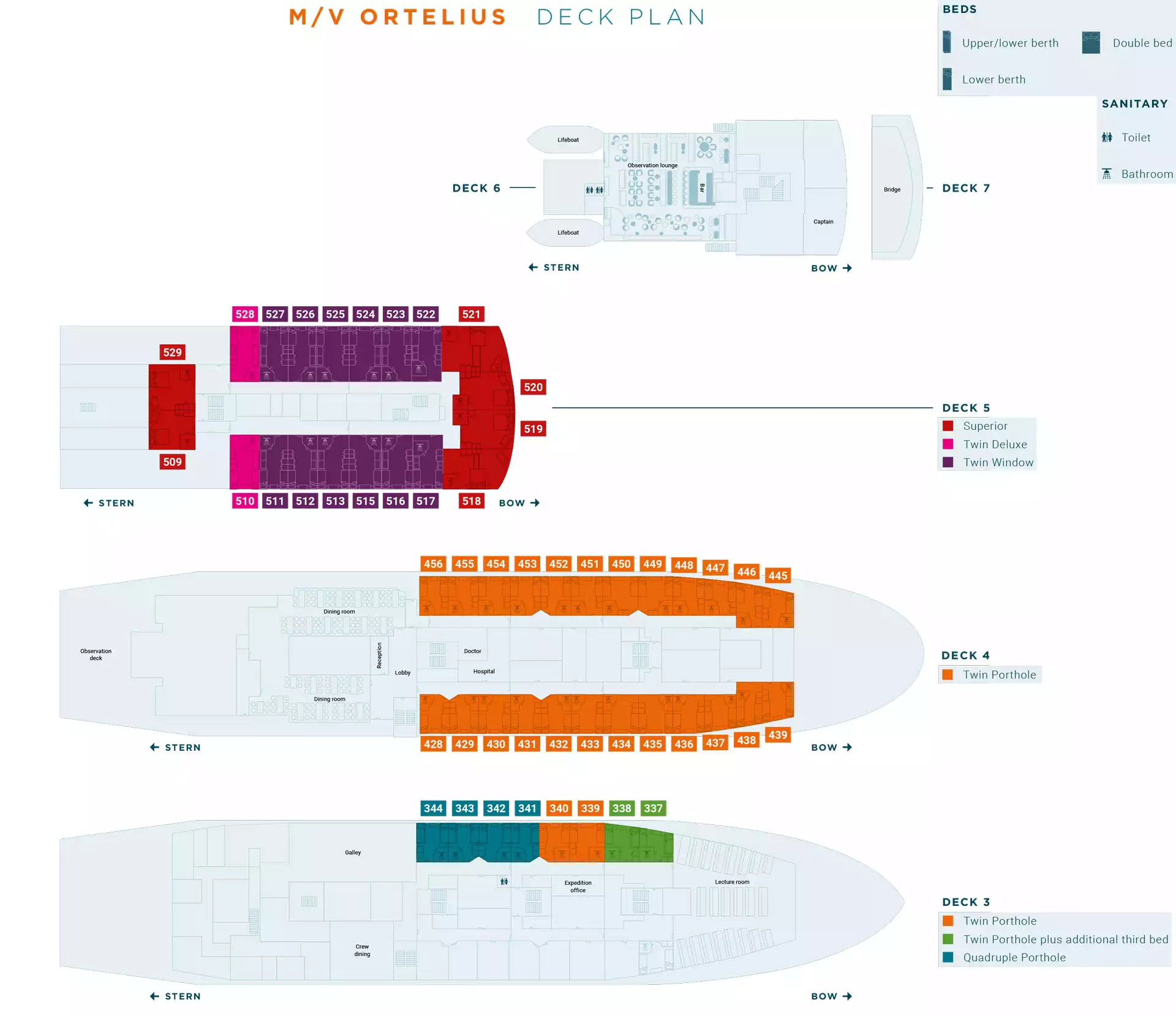 Deck plan of Ortelius ship showing decks 3-5 & 7 with 6 color-coded cabin categories & bedding configurations/