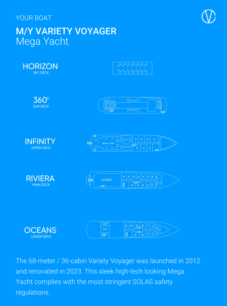 Chart showing the Variety Voyager ship deck plan with 5 decks and a ship profile.