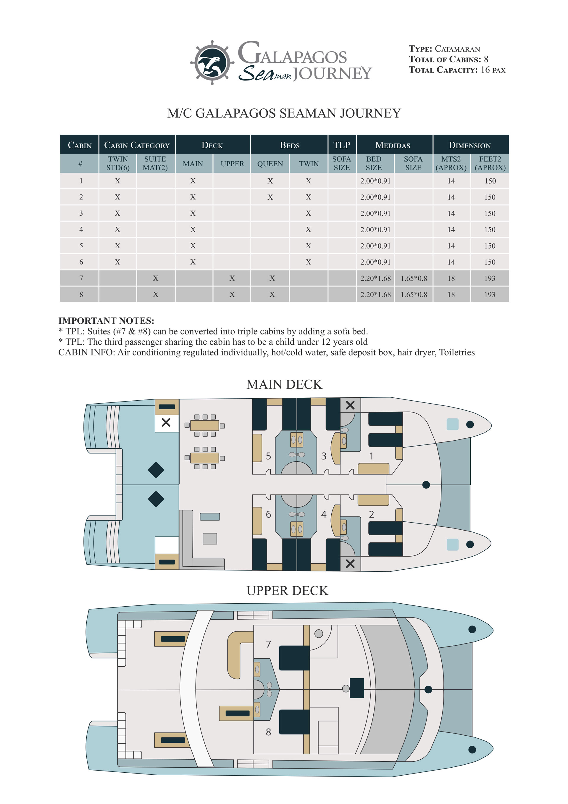 Deck plan detailing bed configurations & sizes of Main Deck & Upper Deck of Seaman Journey catamaran in the Galapagos Islands