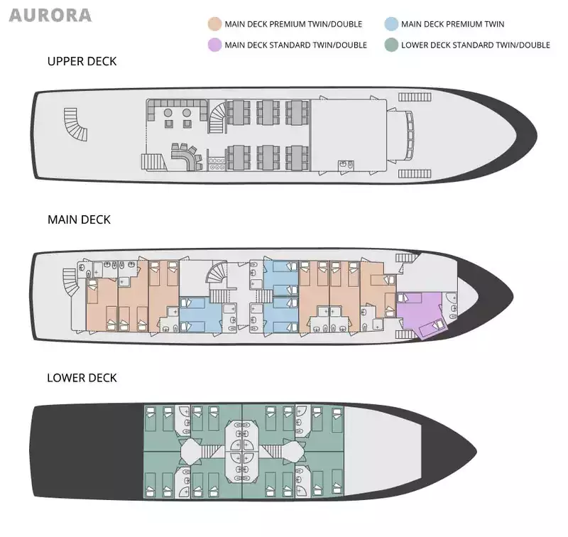 Deck plan showing the three decks of the Aurora Croatia yacht, color coded green, blue, orange & pink by cabin category.