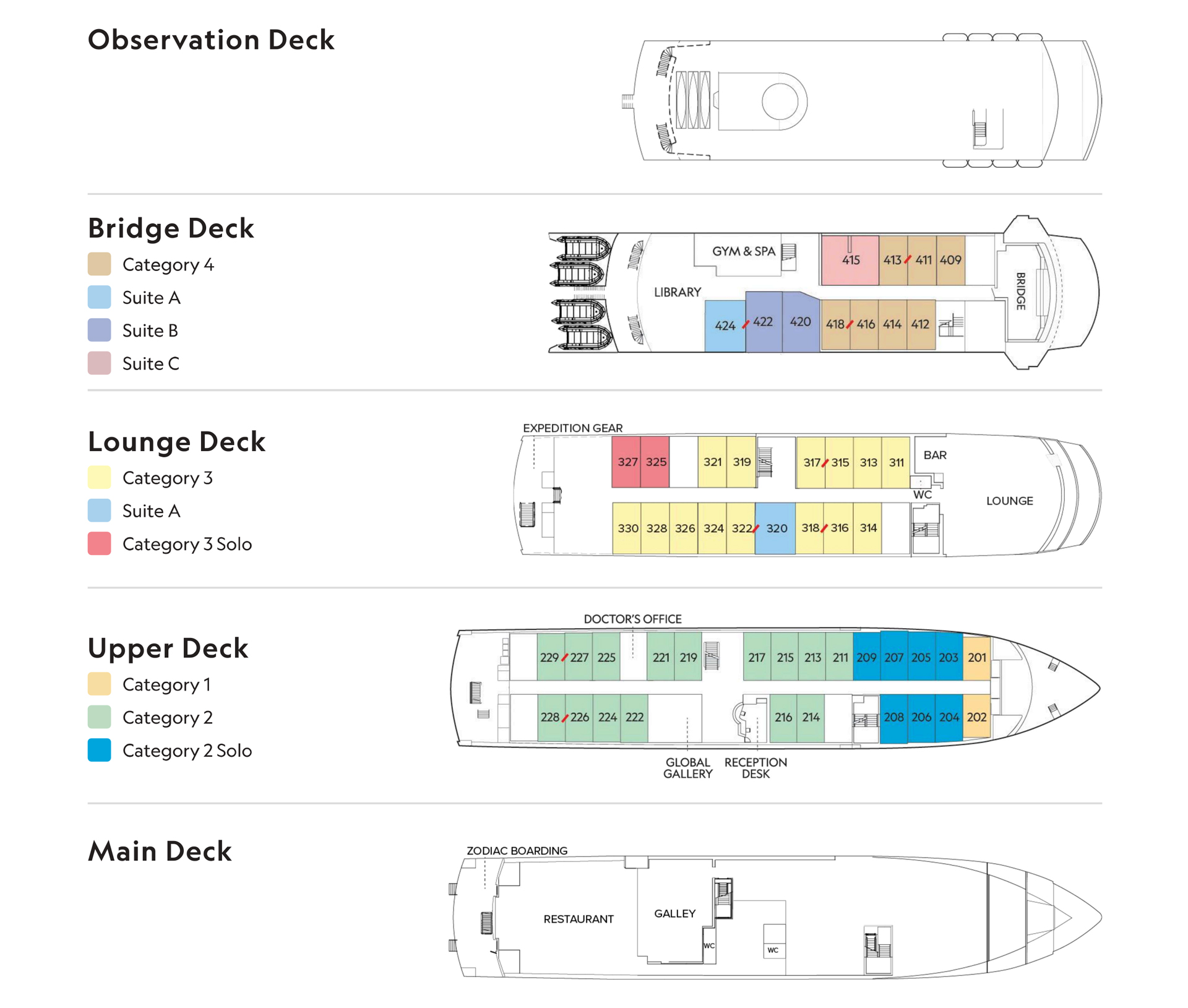 Deck plan showing Main Deck, Upper Deck, Lounge Deck, Bridge Deck and Observation Deck of Endeavour II Galapagos Islands expedition ship.