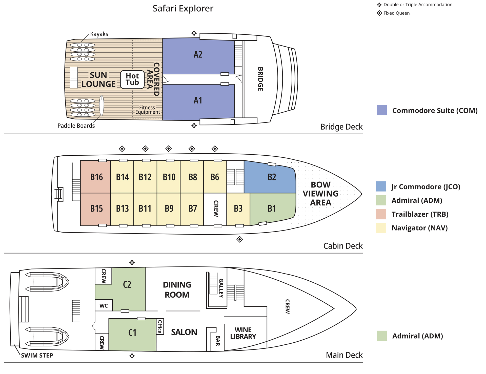 Safari Explorer small ship deck plan with 3 guest decks & a list of 5 cabin categories with bed configuration notes.