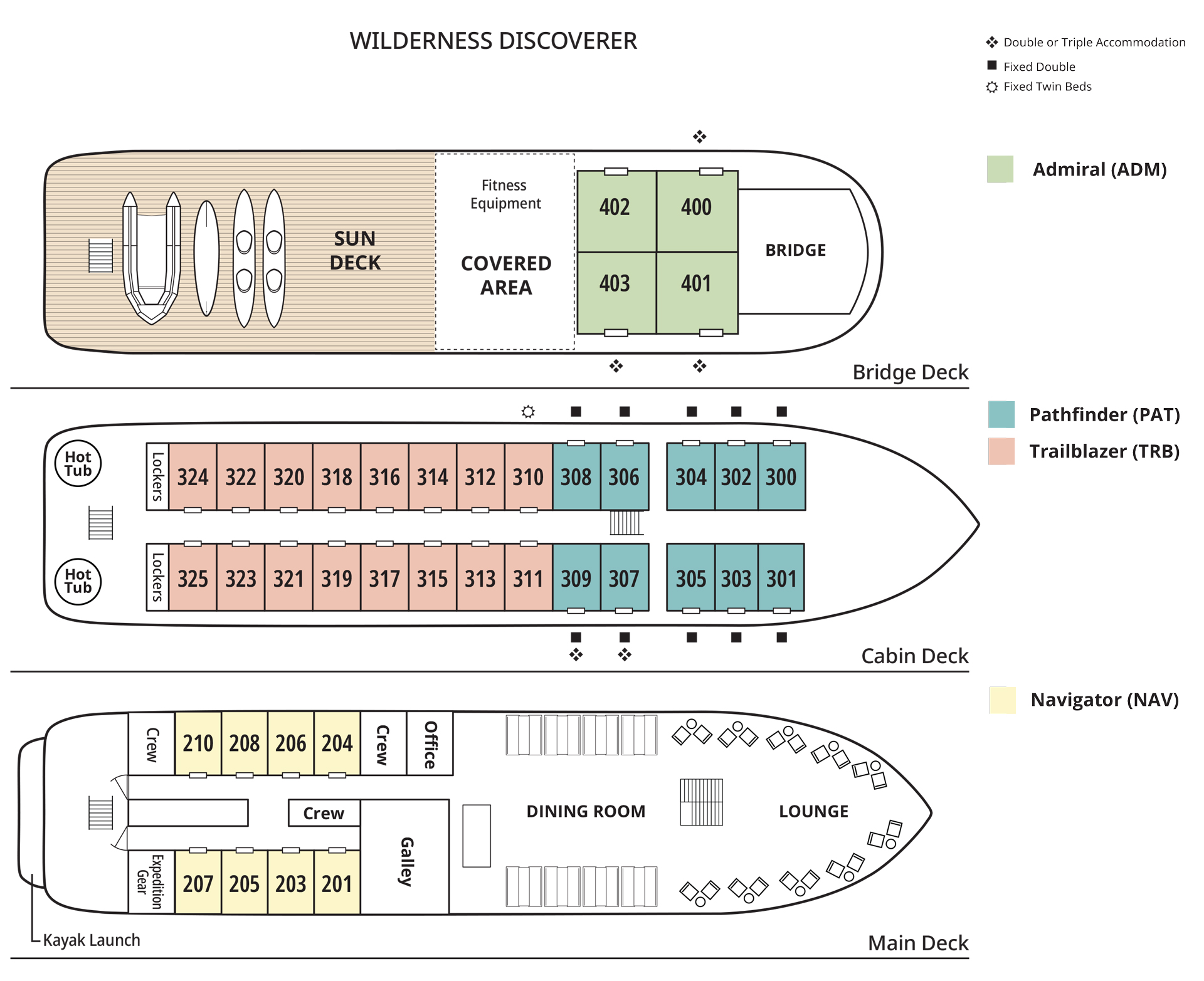 Deck plan of the Wilderness Discoverer showing 4 guest decks & 4 cabin categories by color plus bed configuration notes.