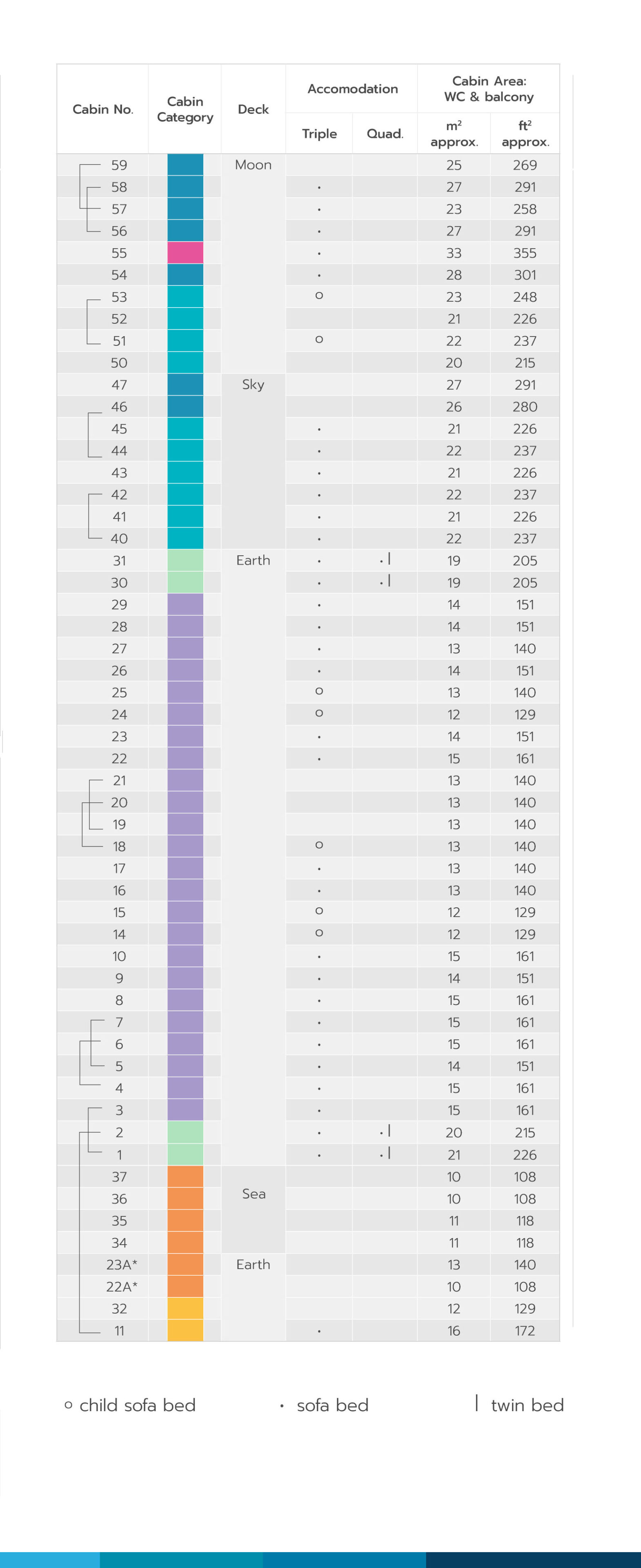 Table showing various cabin color codes, bedding configurations, sizes & other specs for the Galapagos Legend cruise ship