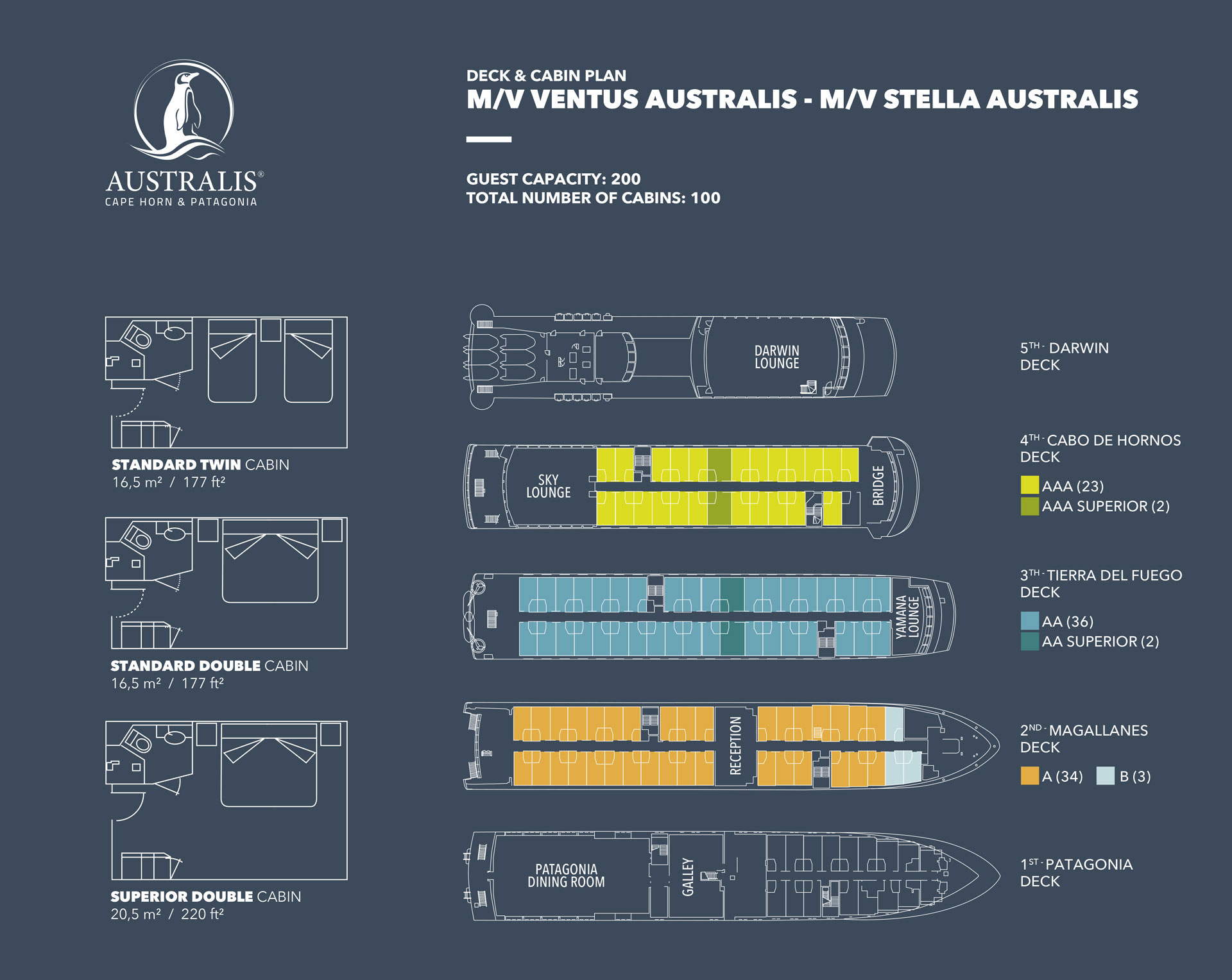 Deck plan showing 5 decks, 3 with color coded cabin categories & a bird's eye view of each configuration on Stella Australis.