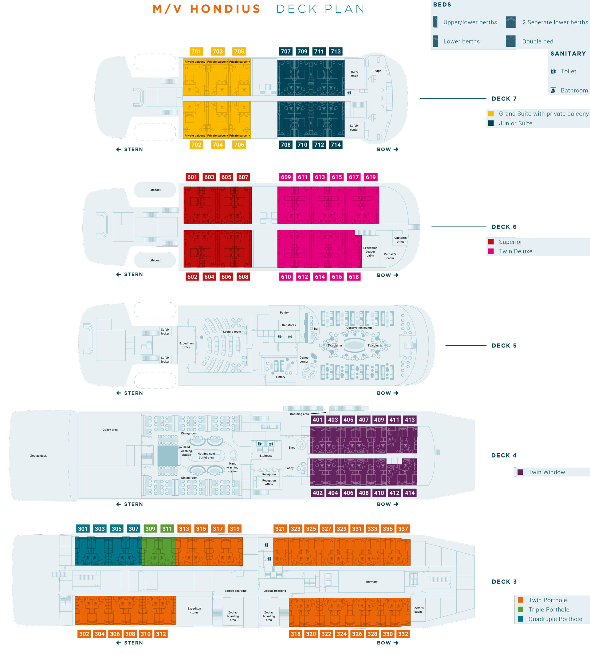 Deck plan of Hondius expedition ship showing Decks 3-7 & 8 color-coded cabin categories with bedding & sanitary keys.