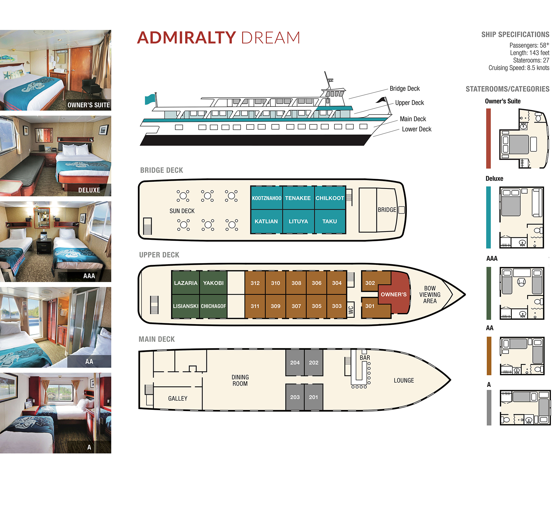 Deck plan showing decks aboard asmiralty dream cruise ship & 5 cabin categories by color.