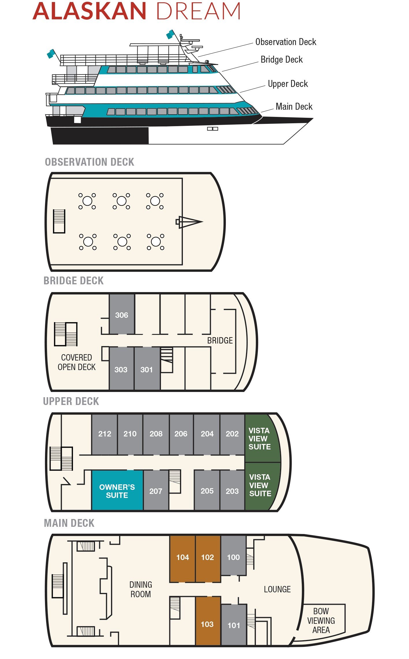 Deck plan of the Alaskan Dream showing the main deck, upper deck, bridge deck, and observation deck.