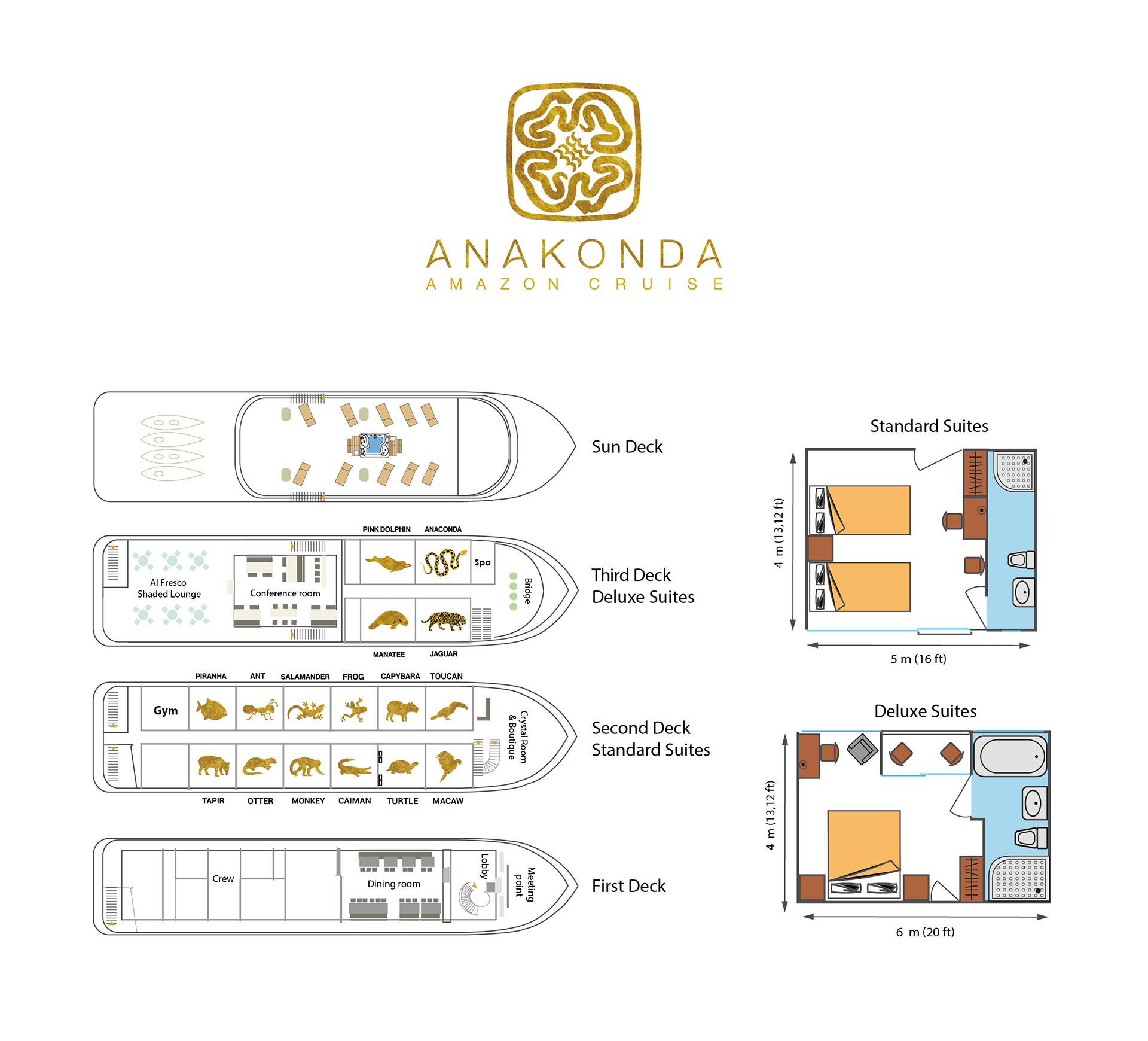 Deck plan of Anakonda showing first, second, third, and sun decks with cabins labeled.