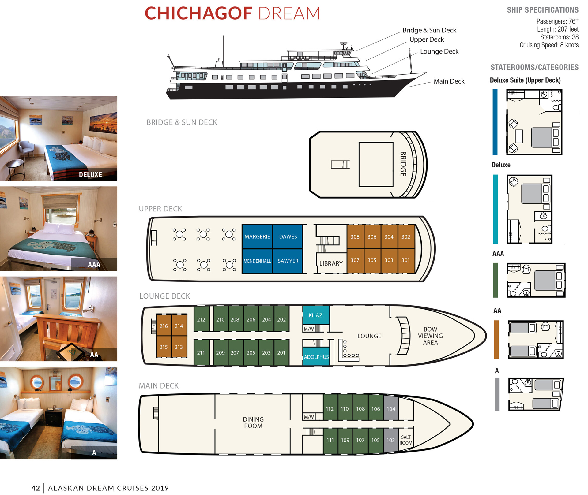 Chichagof Dream ship deck plan showing main, lounge, upper, bridge, & sun decks plus 5 color-coded cabin categories.