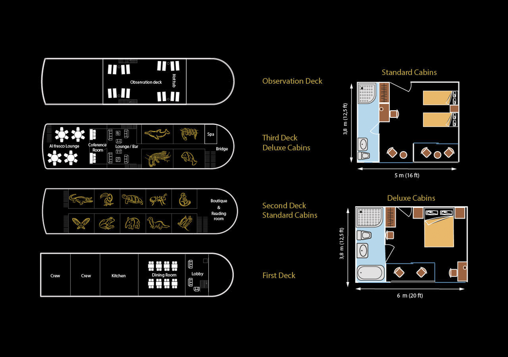 Ship plan for Manatee Amazon Explorer small ship cruise showing the layout on each deck and includes breakdown of standard and deluxe cabins.