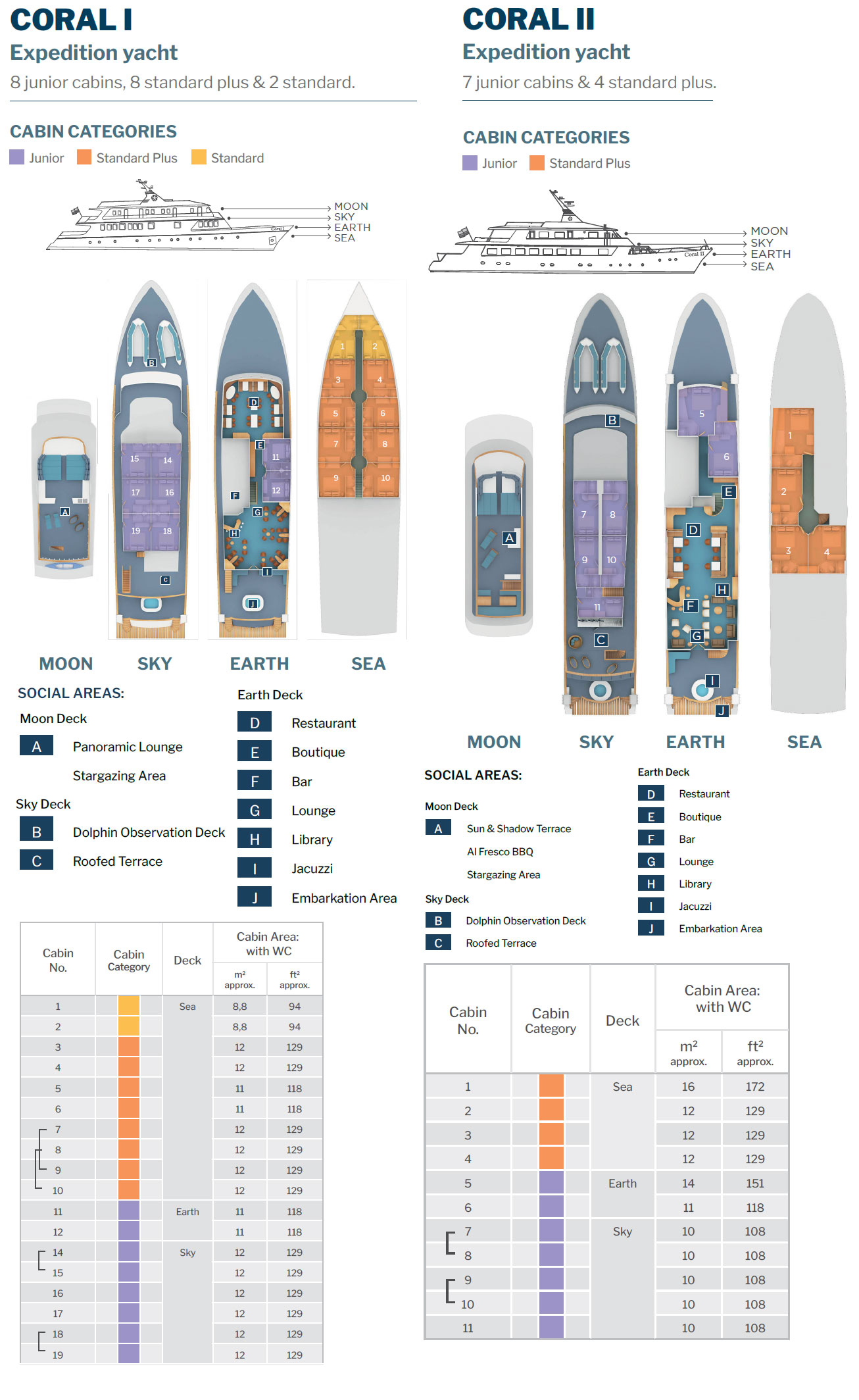 Deck plan of Coral I & Coral II small Galapagos yachts, each with 4 guest decks and various social areas.