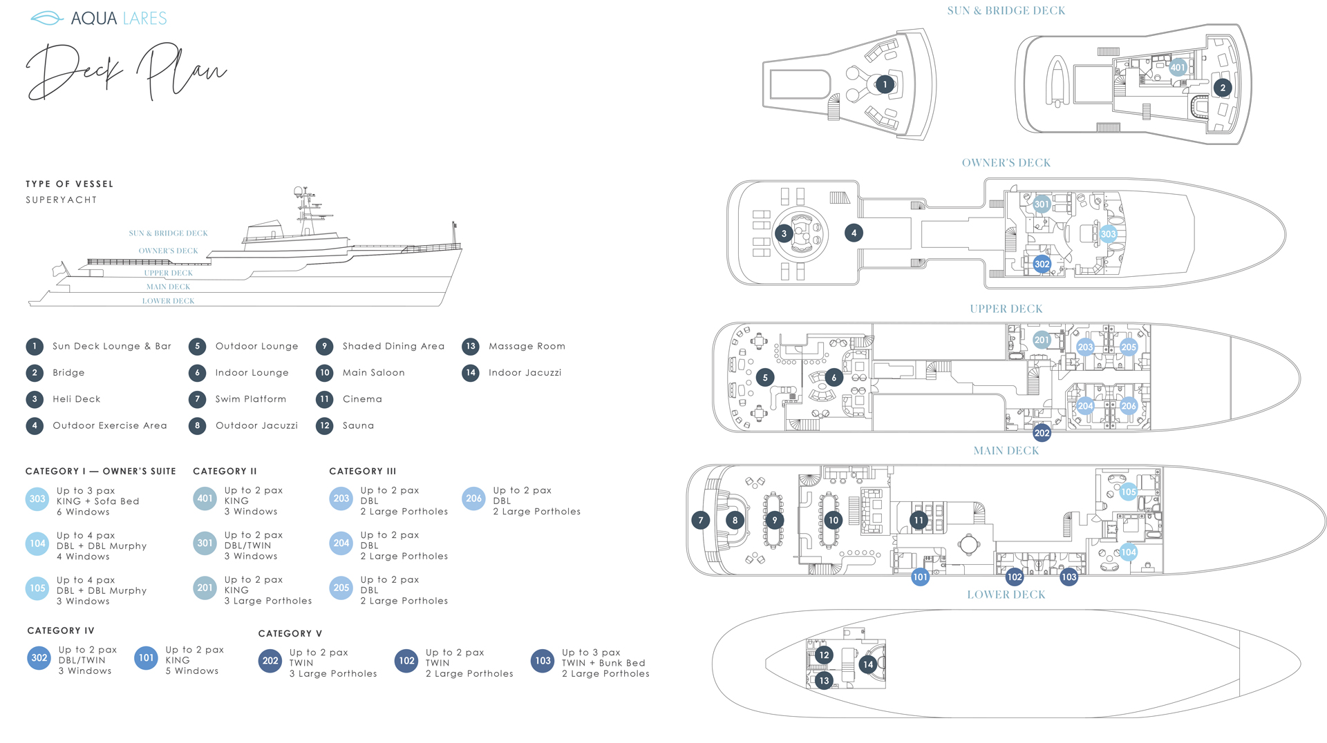 Deck plan of Aqua Lares ship with 6 guest decks for 30 travelers in 15 suites & various indoor & outdoor social areas.