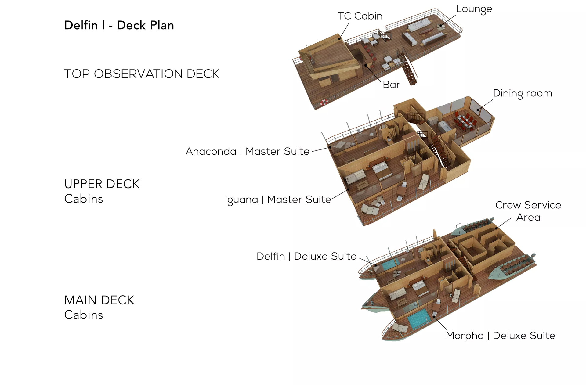 Deck plan for the Delfin I on the Amazon River with Top Observation Deck, Upper Deck and Main Deck layout shown