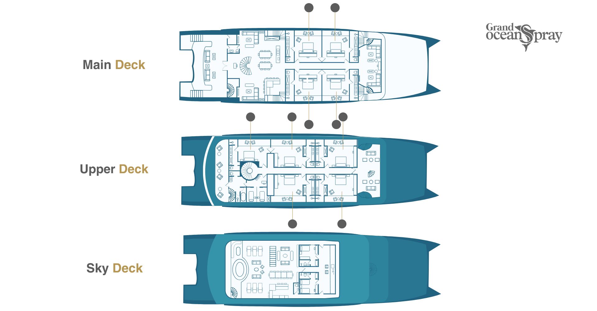 Deck plan of Grand Ocean Spray, three deck levels highlighting where the cabins are located