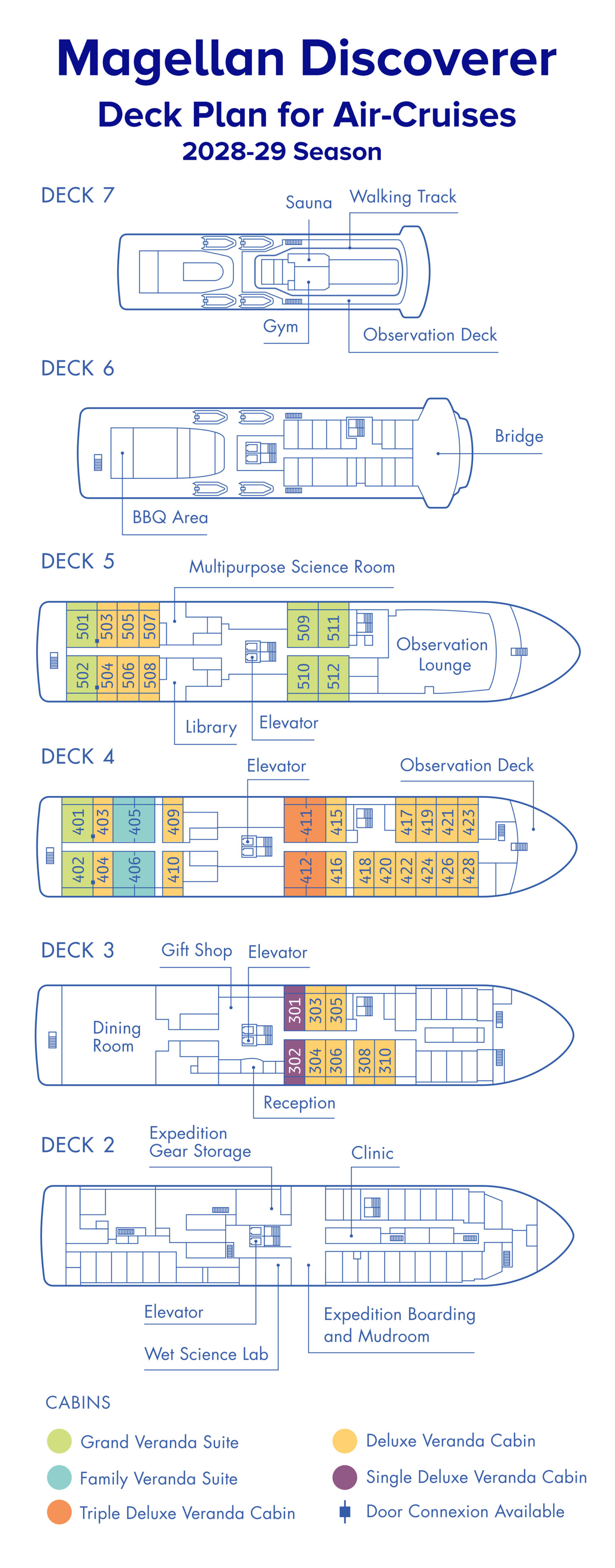 Deck plan for Magellan Discoverer air cruises showing each deck, cabin type for 2028-29 season.