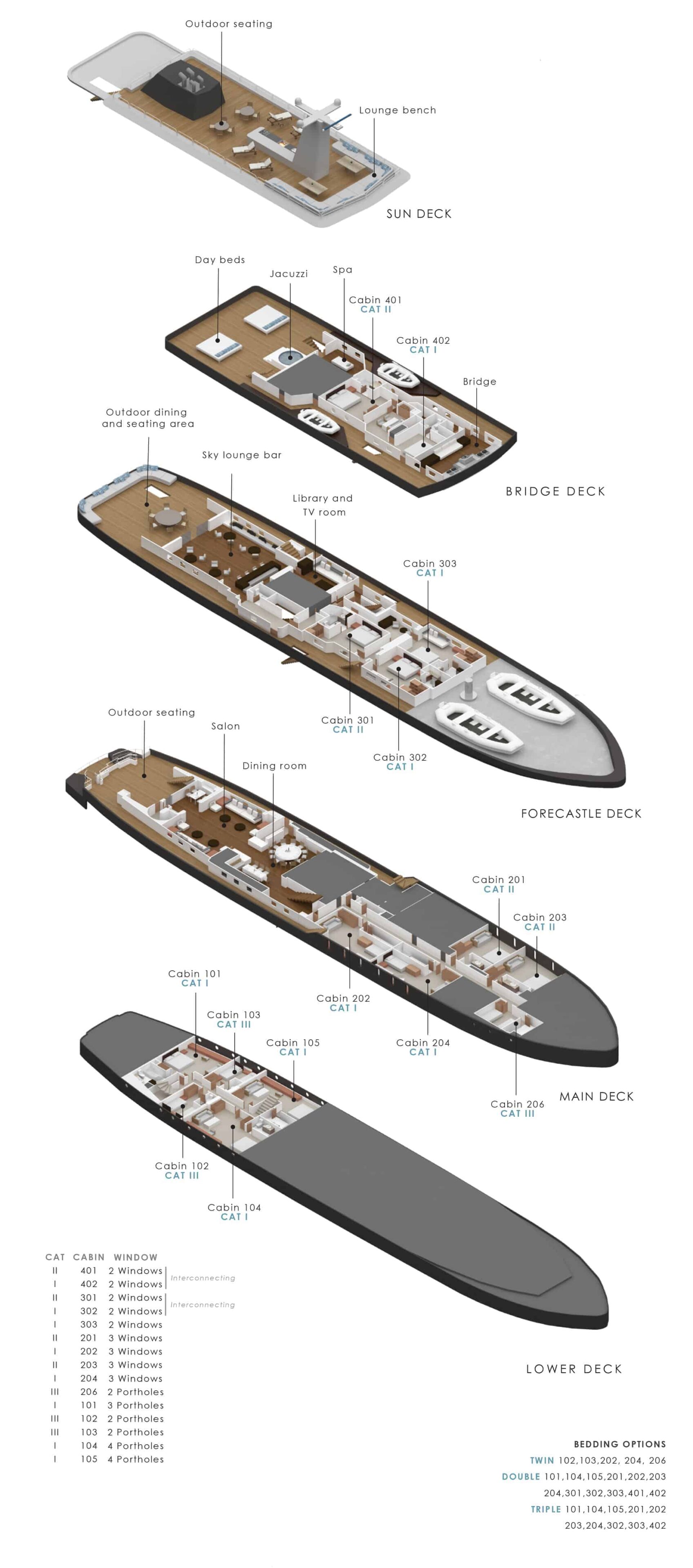 Aqua Blu deck plan showing lower, main, forecastle, bridge, and sun decks.