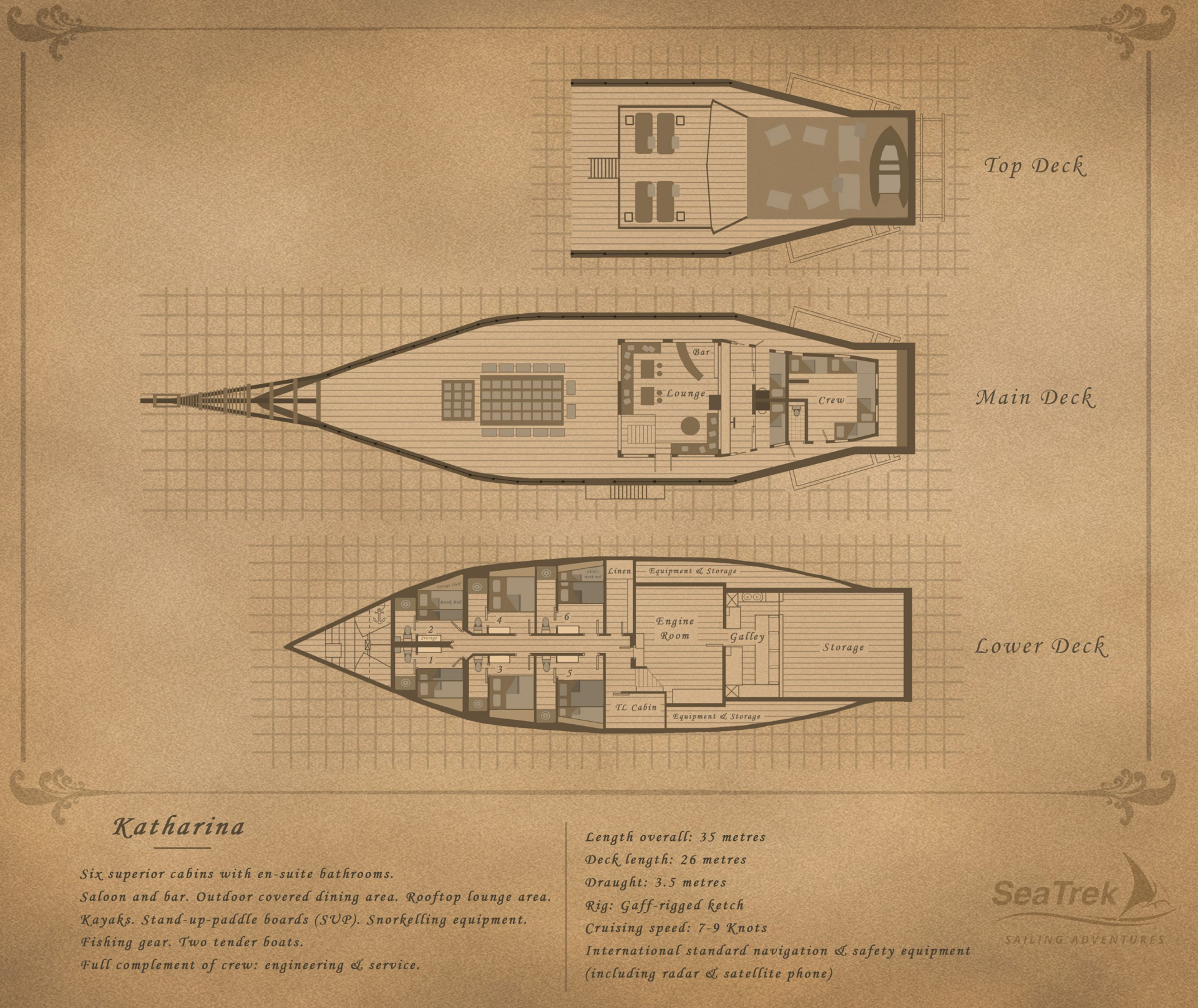 Katharina small ship deck plan. Shows configurations of top deck, main deck, and lower deck with 6 cabins aboard.