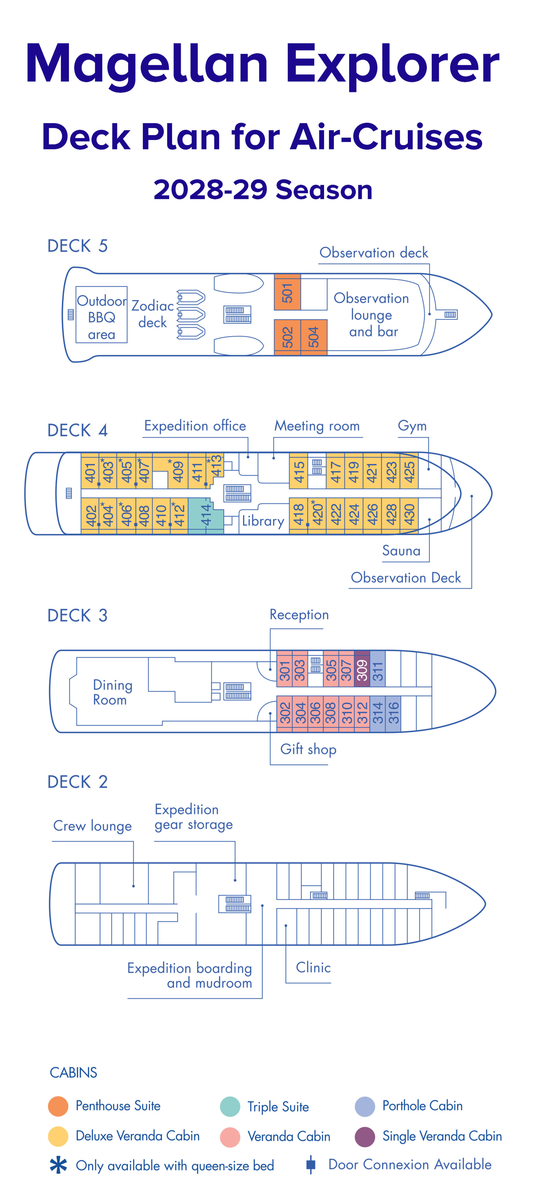 Deck plan for polar ship Magellan Explorer, showing capacity for 88 guests across 3 decks, for the 2028-29 season of air cruises.
