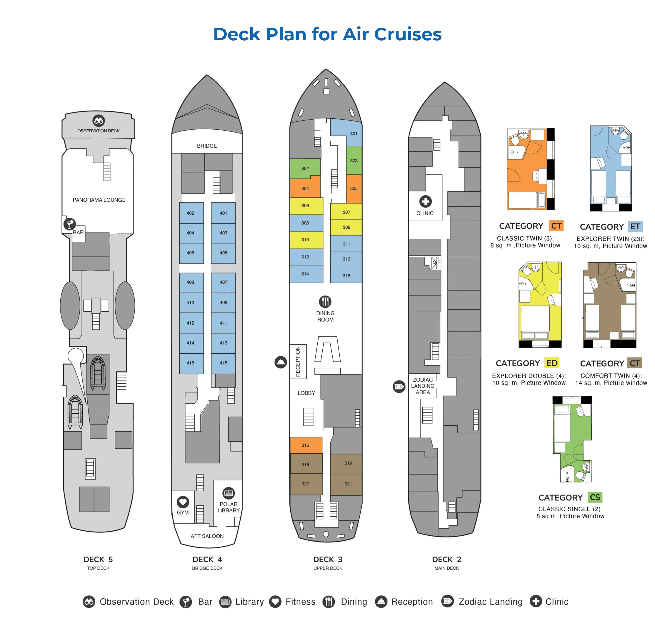 Deck plan for air cruises on Ocean Nova small ship. Main deck, upper deck, bridge deck, and top deck are all shown next to a key breaking down each section.