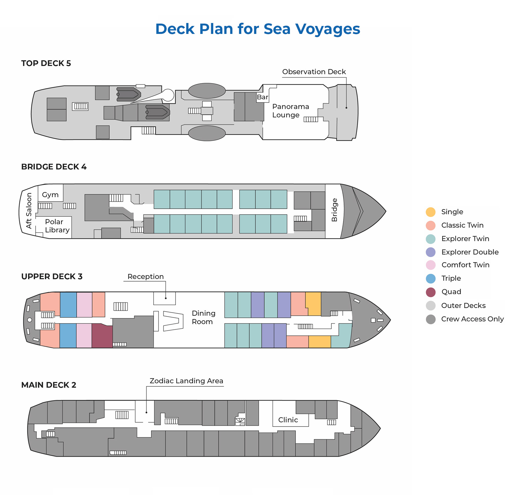 Deck plan for sea voyages on Ocean Nova small ship. Main deck, upper deck, bridge deck, and top deck are all shown next to a key breaking down each section.
