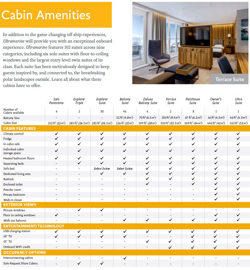 Chart in yellow, white & gray showing cabin amenities across categories for the Ultramarine polar ship, with a photo of a Terrace Suite.