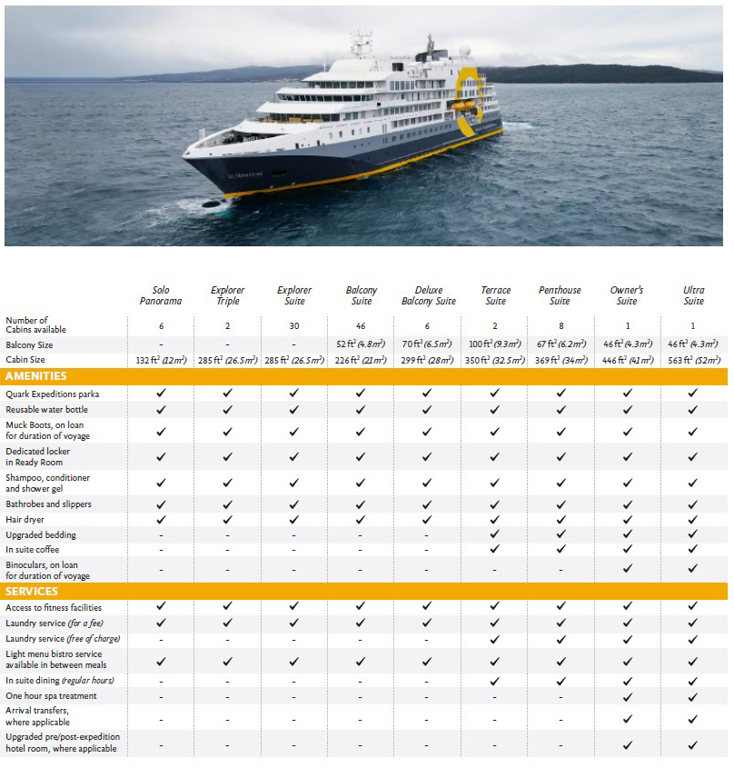 Chart in yellow, white & gray showing cabin amenities across categories for the Ultramarine polar ship, with a photo of the ship cruising, at top.