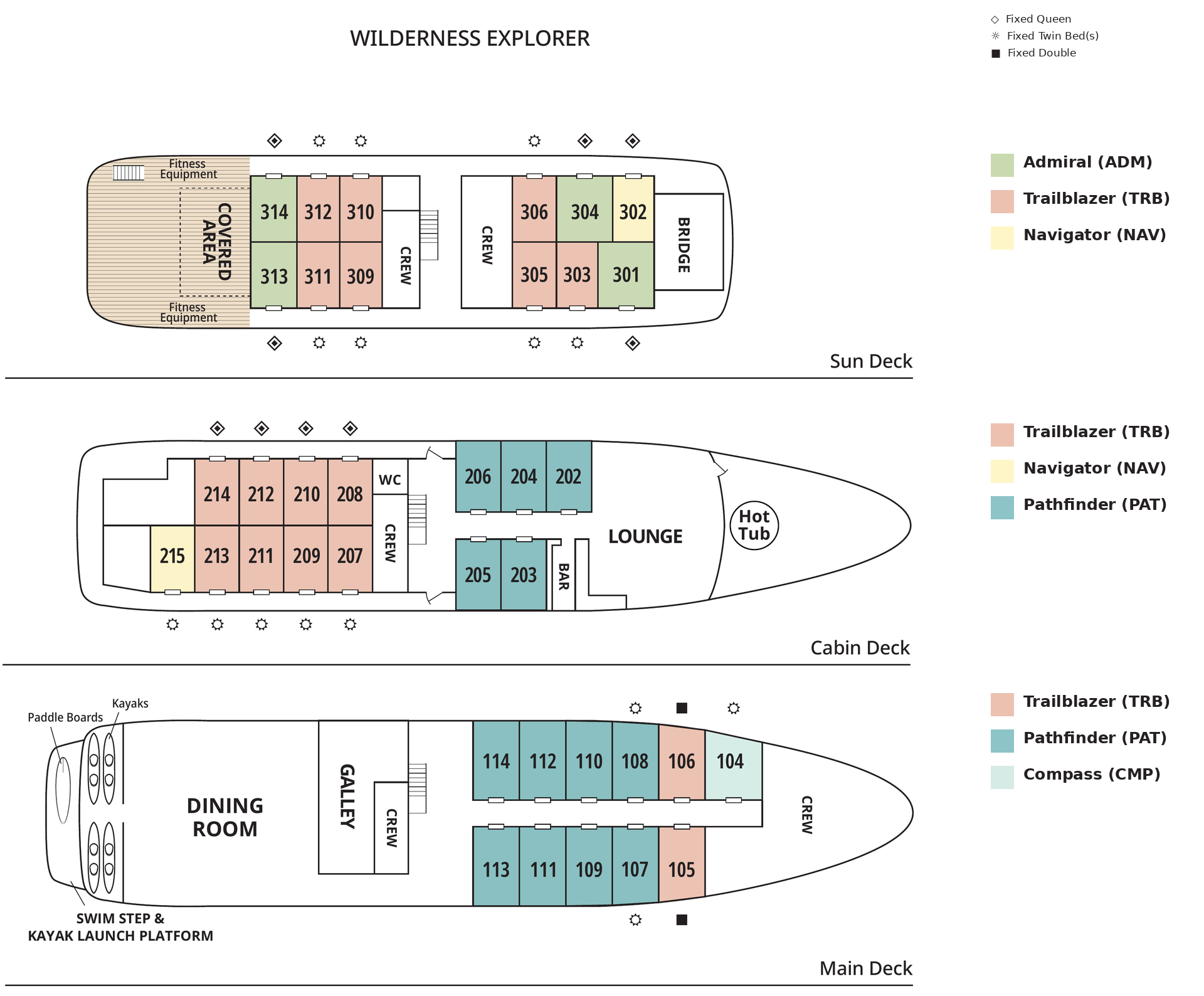 Deck plan of Wilderness Explorer small ship with 3 guest decks, 5 color-coded cabin categories & bed configuration notes.